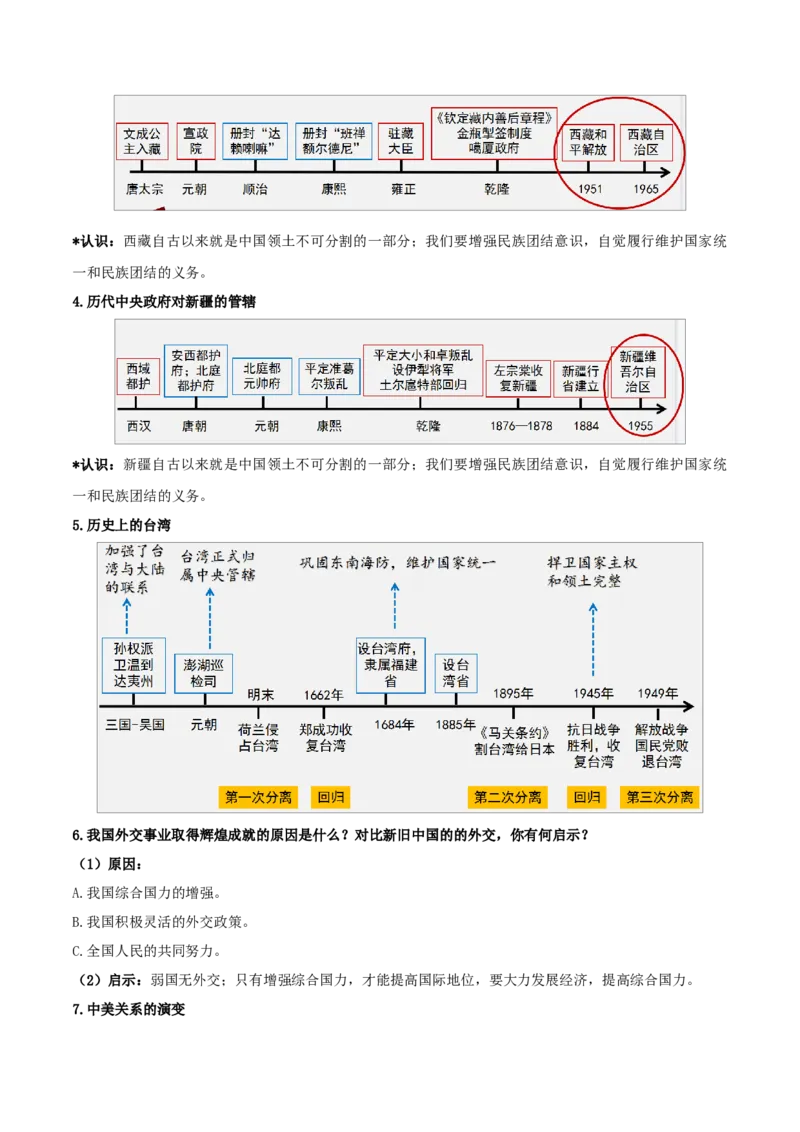 重难点11民族团结与祖国统一、国防建设与外交成就（解析版）_8历史中考复习_2023年中考复习资料_专项复习_冲刺中考2023年历史时事热点抢分集训+重难点抢分攻略