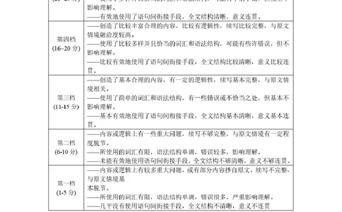 高一英语答案_2025年02月试卷_0223浙江省温州市浙南名校联盟2024-2025学年高一下学期2月开学考试