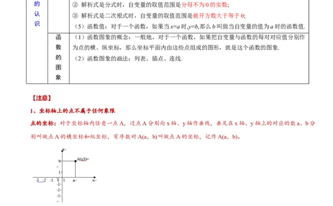专题11平面直角坐标系(解析版)_中考复习资料_语数英物化_2数学中考复习_2023年中考复习资料_一轮复习_备战2023年中考数学一轮复习之必考点题型全归纳与分层精练（全国通用）