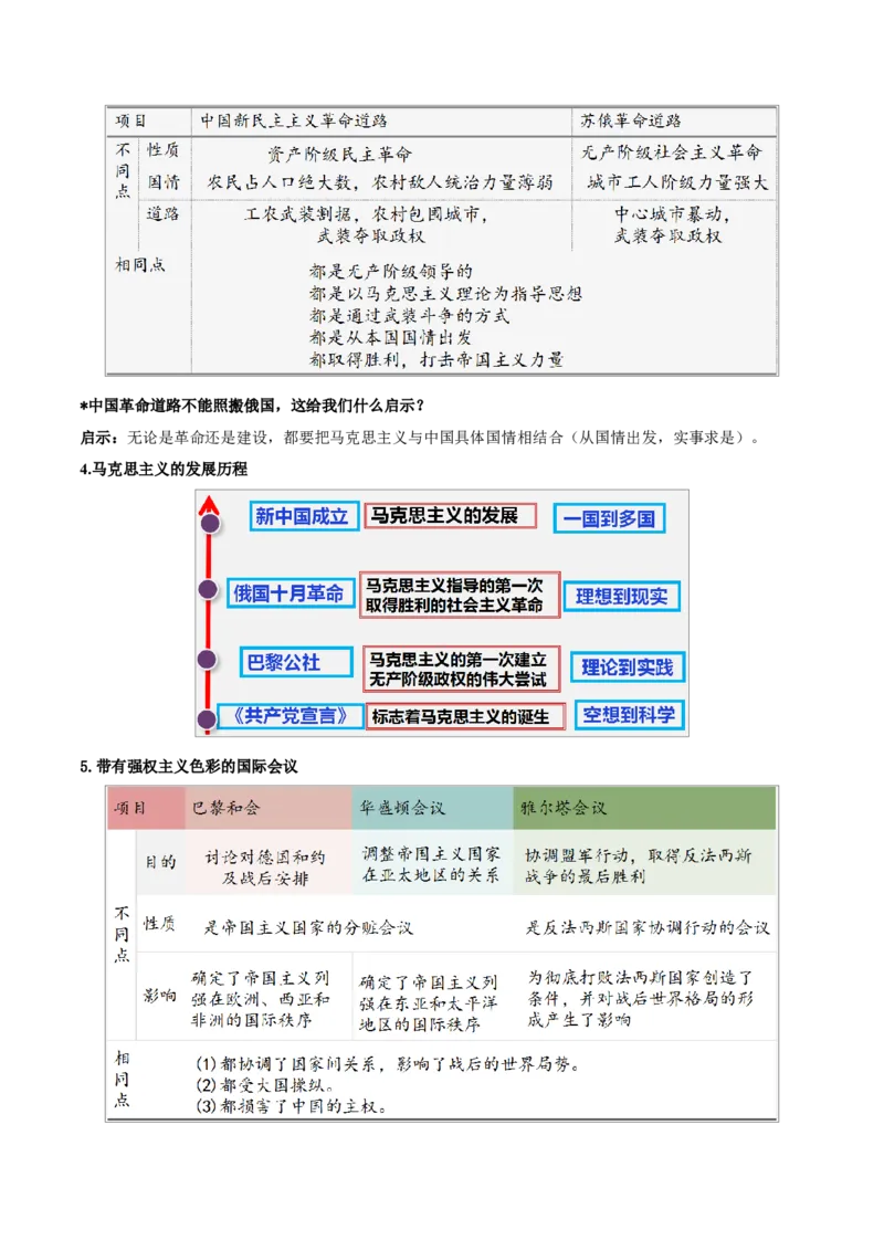重难点16第一次世界大战和战后初期的世界、经济大危机和第二次世界大战（原卷版）_8历史中考复习_2023年中考复习资料_专项复习