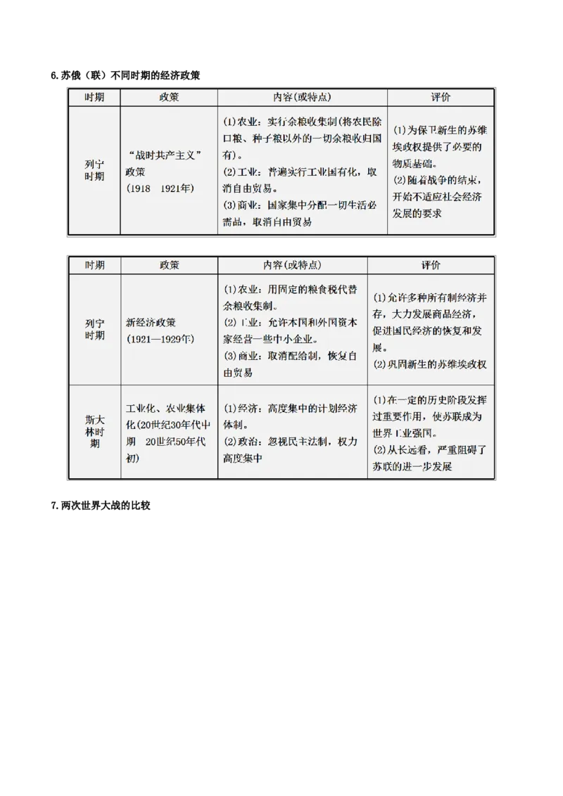 重难点16第一次世界大战和战后初期的世界、经济大危机和第二次世界大战（原卷版）_8历史中考复习_2023年中考复习资料_专项复习