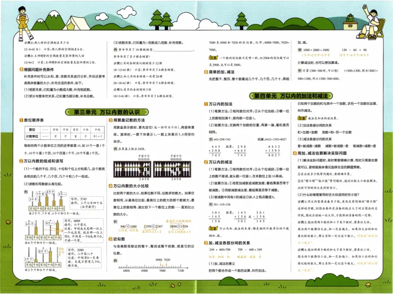26春《教材帮知识挂图知识点总结》人教数学2下_2026春小学教辅大合集_5-26春《天星教育》系列_26春《教材帮》数学人教版1-6下_26春《教材帮》人教数学2下