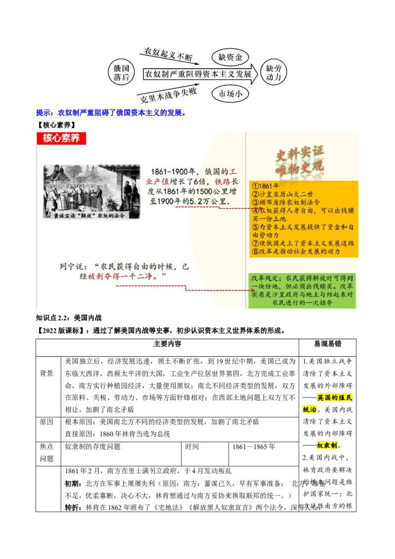 （讲义）专题23殖民地人民的反抗与资本主义制度的扩展（原卷版）_8历史中考复习_2024年中考复习资料_一轮复习资料_完课件+讲义+练习2024年中考历史一轮复习讲练测（全国通用）