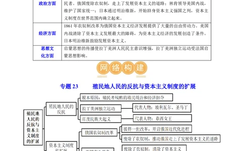 （讲义）专题23殖民地人民的反抗与资本主义制度的扩展（原卷版）_8历史中考复习_2024年中考复习资料_一轮复习资料_完课件+讲义+练习2024年中考历史一轮复习讲练测（全国通用）