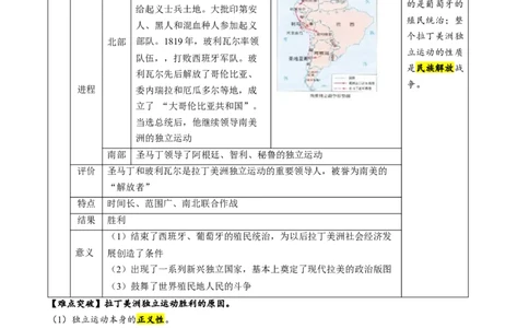 （讲义）专题23殖民地人民的反抗与资本主义制度的扩展（原卷版）_8历史中考复习_2024年中考复习资料_一轮复习资料_完课件+讲义+练习2024年中考历史一轮复习讲练测（全国通用）