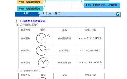 专题11与圆有关的位置关系九大考点+知识串讲-2026年中考数学总复习重难考点强化训练（全国通用）(原卷版）_中考复习资料_语数英物化_2数学中考复习_2026年中考复习（更新中）