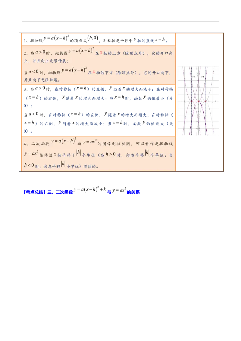 专题13二次函数(解析版)_中考复习资料_语数英物化_2数学中考复习_2023年中考复习资料_一轮复习_备战2023年中考数学一轮复习之必考点题型全归纳与分层精练（全国通用）