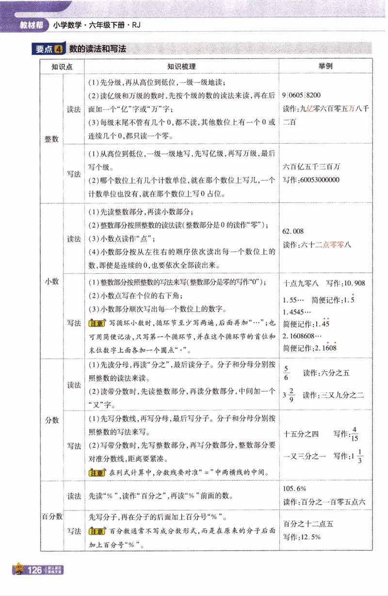 26春《教材帮》人教数学六下_2026春小学教辅大合集_5-26春《天星教育》系列_26春《教材帮》数学人教版1-6下_26春《教材帮》人教数学6下