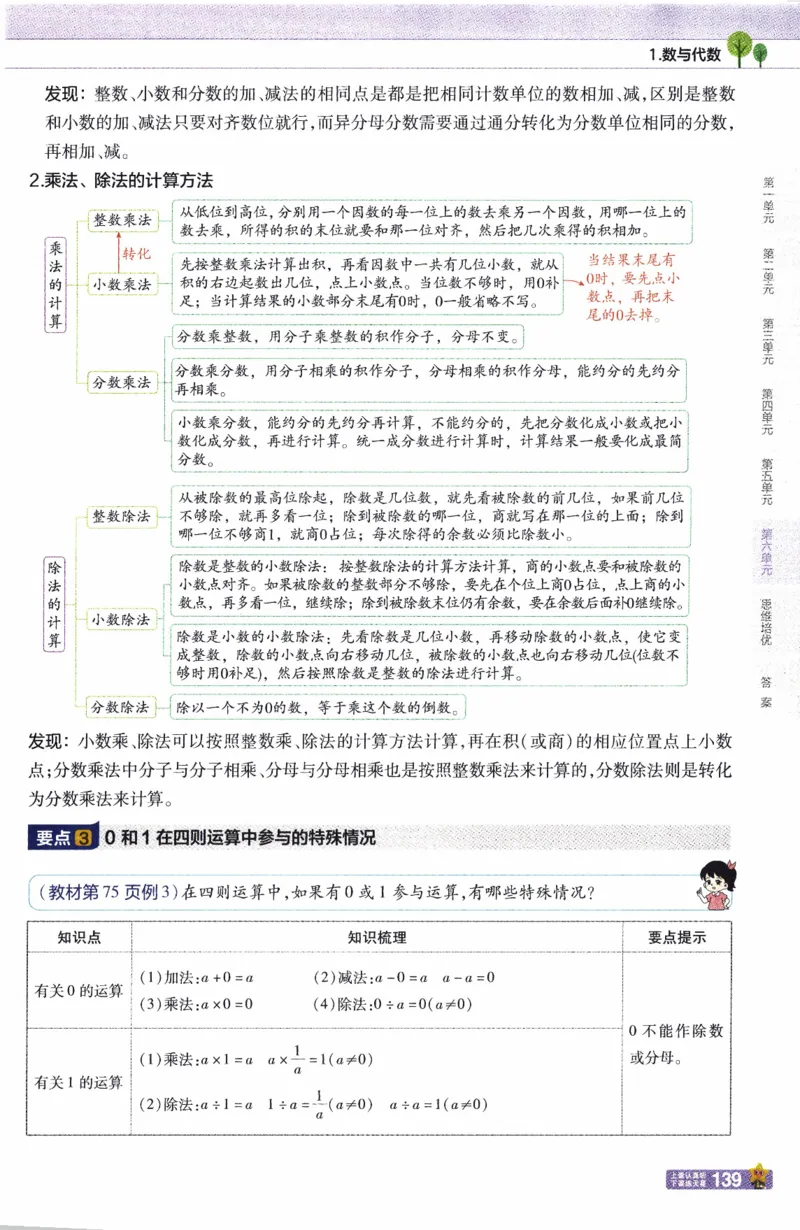 26春《教材帮》人教数学六下_2026春小学教辅大合集_5-26春《天星教育》系列_26春《教材帮》数学人教版1-6下_26春《教材帮》人教数学6下