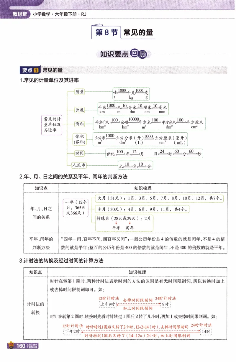 26春《教材帮》人教数学六下_2026春小学教辅大合集_5-26春《天星教育》系列_26春《教材帮》数学人教版1-6下_26春《教材帮》人教数学6下