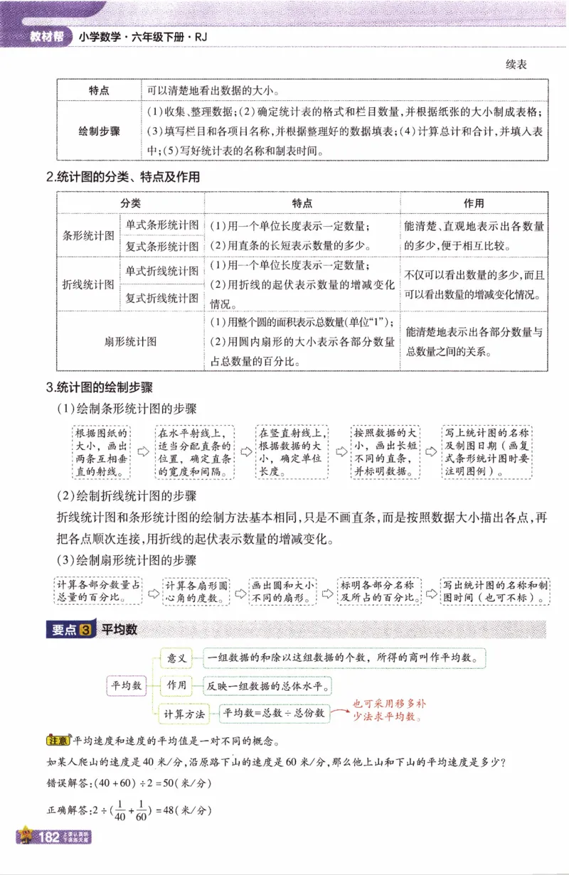 26春《教材帮》人教数学六下_2026春小学教辅大合集_5-26春《天星教育》系列_26春《教材帮》数学人教版1-6下_26春《教材帮》人教数学6下