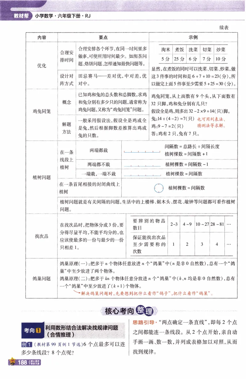 26春《教材帮》人教数学六下_2026春小学教辅大合集_5-26春《天星教育》系列_26春《教材帮》数学人教版1-6下_26春《教材帮》人教数学6下