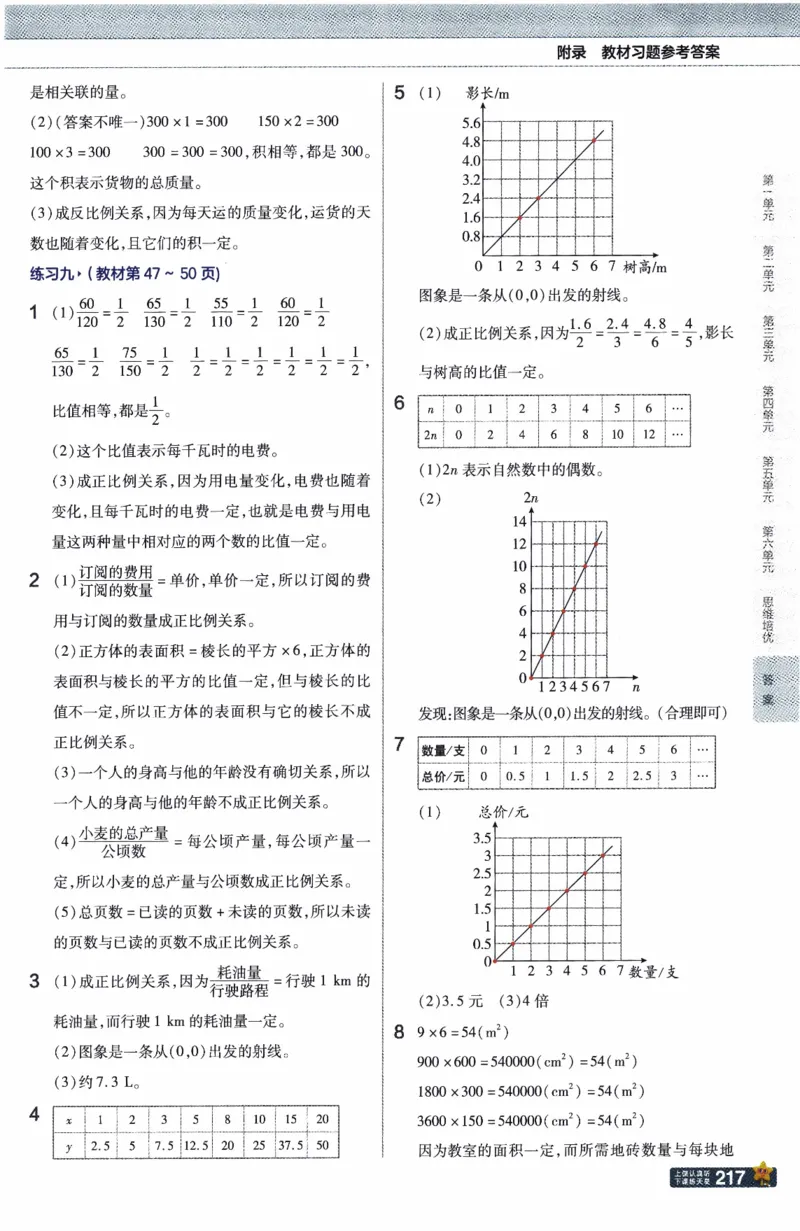 26春《教材帮》人教数学六下_2026春小学教辅大合集_5-26春《天星教育》系列_26春《教材帮》数学人教版1-6下_26春《教材帮》人教数学6下