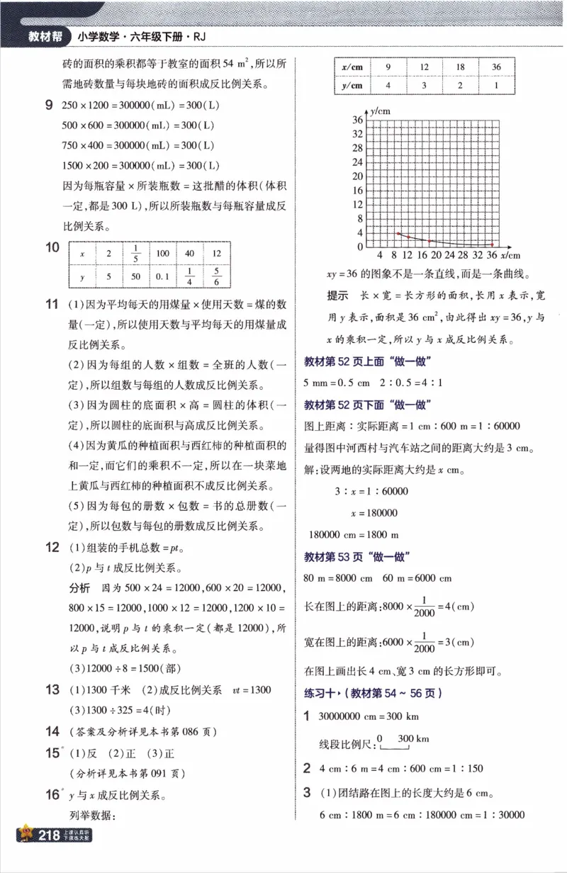 26春《教材帮》人教数学六下_2026春小学教辅大合集_5-26春《天星教育》系列_26春《教材帮》数学人教版1-6下_26春《教材帮》人教数学6下