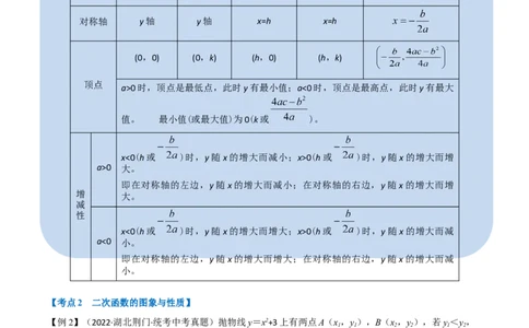 专题12二次函数的图象及性质（10个高频考点）（举一反三）（全国通用）（原卷版）_中考复习资料_语数英物化_2数学中考复习_2023年中考复习资料_专项复习