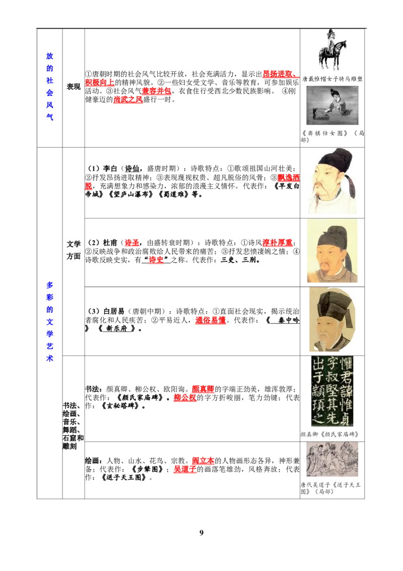 主题03隋唐时期(历史时空+热词背诵+考点梳理+素养导向+命题预测)_中考历史资料合集_中考历史专题复习讲义资料（可下载打印）