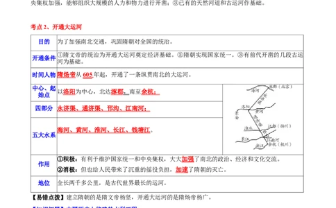 主题03隋唐时期(历史时空+热词背诵+考点梳理+素养导向+命题预测)_中考历史资料合集_中考历史专题复习讲义资料（可下载打印）
