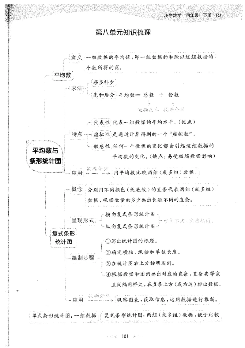 26春53天天练数学RJ4下主书_2026春小学教辅大合集_7-26春《53天天练》系列_26春《53天天练》数学_26春人教版数学1-6年级下册《53天天练》_26春《53天天练》数学RJ4下