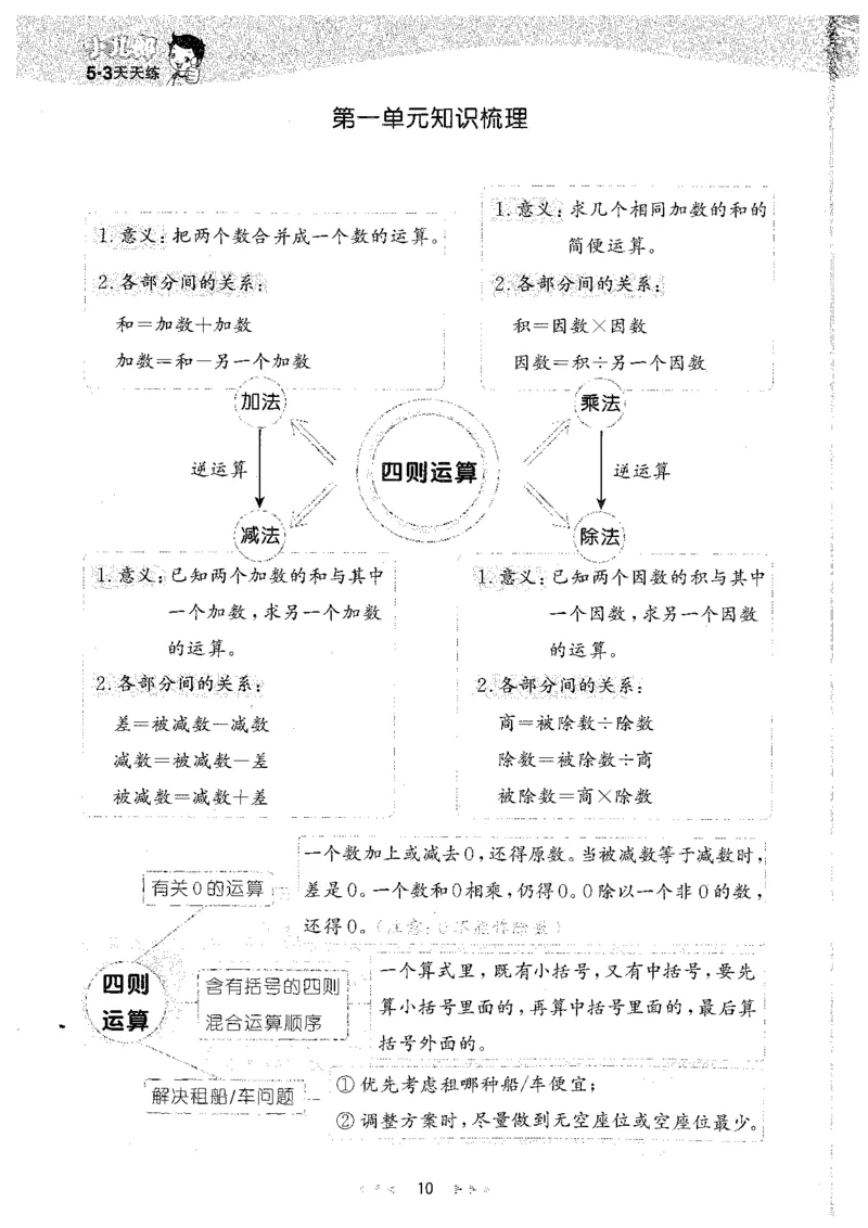 26春53天天练数学RJ4下主书_2026春小学教辅大合集_7-26春《53天天练》系列_26春《53天天练》数学_26春人教版数学1-6年级下册《53天天练》_26春《53天天练》数学RJ4下