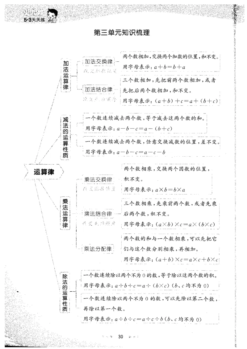 26春53天天练数学RJ4下主书_2026春小学教辅大合集_7-26春《53天天练》系列_26春《53天天练》数学_26春人教版数学1-6年级下册《53天天练》_26春《53天天练》数学RJ4下