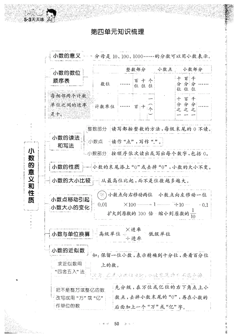 26春53天天练数学RJ4下主书_2026春小学教辅大合集_7-26春《53天天练》系列_26春《53天天练》数学_26春人教版数学1-6年级下册《53天天练》_26春《53天天练》数学RJ4下