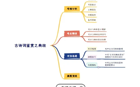 专题09：古诗词鉴赏之典故(讲义）原卷版_中考复习资料_语数英物化_1语文中考复习_2026年中考复习（更新中）_备战2026年中考语文一轮复习之古诗文专题（全国通用）