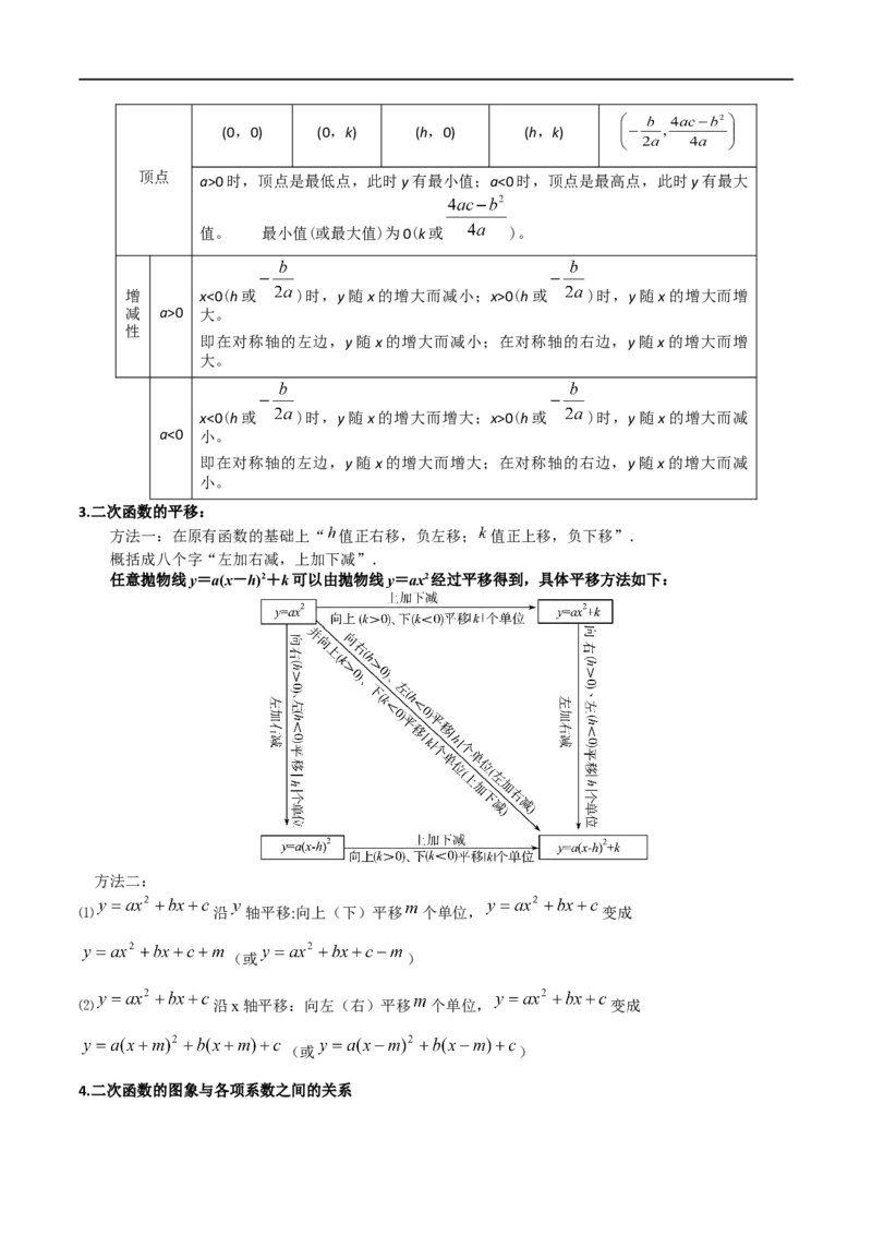 专题15二次函数的图像与性质十大题型（举一反三）（原卷版）_中考复习资料_语数英物化_2数学中考复习_2024年中考复习资料_一轮复习资料