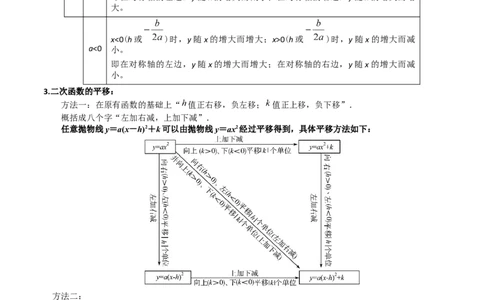 专题15二次函数的图像与性质十大题型（举一反三）（原卷版）_中考复习资料_语数英物化_2数学中考复习_2024年中考复习资料_一轮复习资料