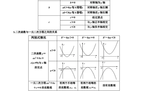 专题15二次函数的图像与性质十大题型（举一反三）（原卷版）_中考复习资料_语数英物化_2数学中考复习_2024年中考复习资料_一轮复习资料