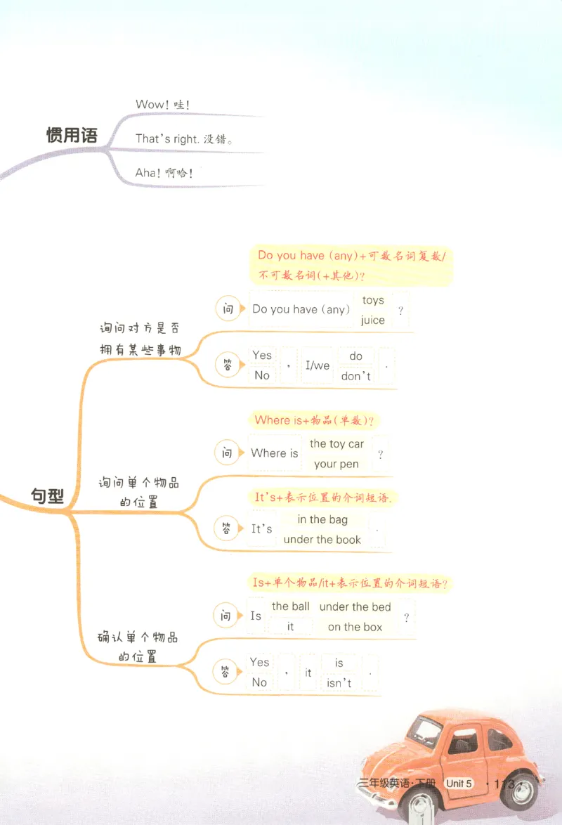 25春《状元英语笔记》人教英语PEP3下（含晨读晚默）_小学《课堂笔记》数学语文英语1-6年级下册_小学英语《课堂笔记》1-6年级下册（26春）_小学英语《课堂笔记》3-6年级下册（26春）