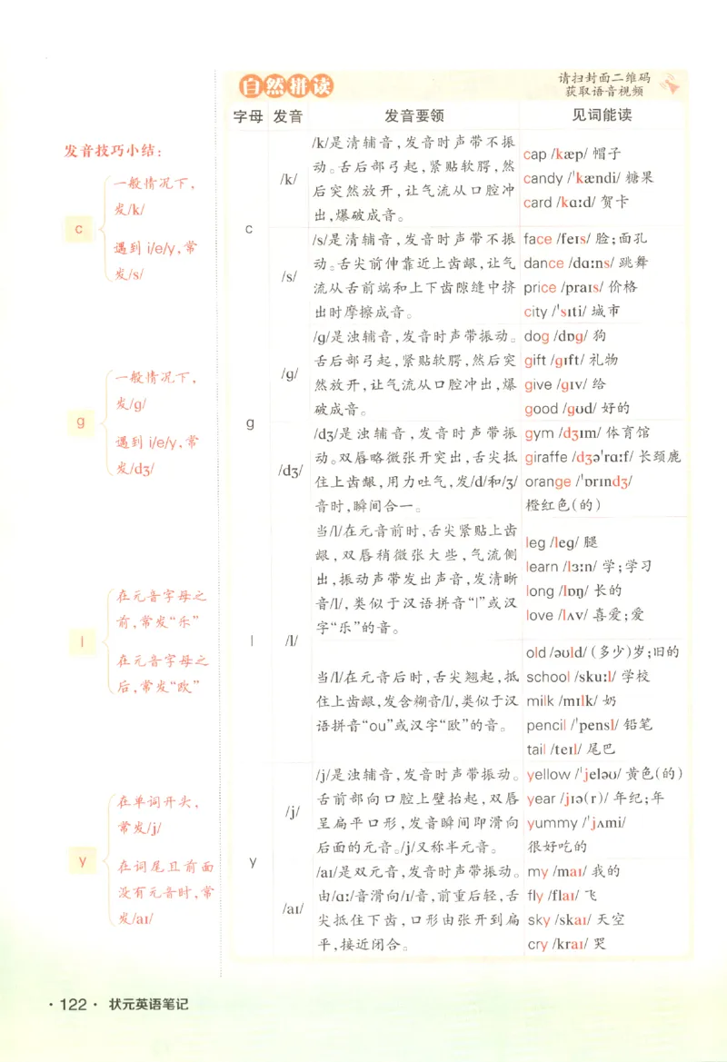 25春《状元英语笔记》人教英语PEP3下（含晨读晚默）_小学《课堂笔记》数学语文英语1-6年级下册_小学英语《课堂笔记》1-6年级下册（26春）_小学英语《课堂笔记》3-6年级下册（26春）