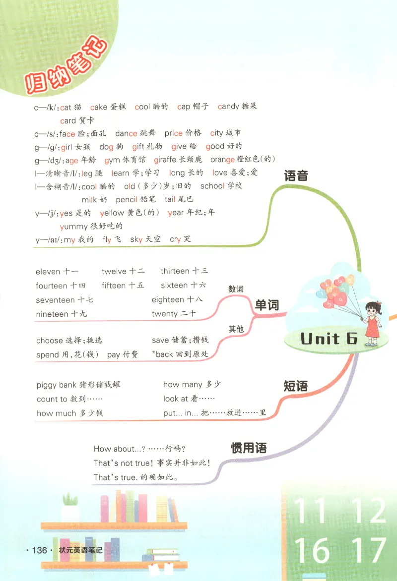 25春《状元英语笔记》人教英语PEP3下（含晨读晚默）_小学《课堂笔记》数学语文英语1-6年级下册_小学英语《课堂笔记》1-6年级下册（26春）_小学英语《课堂笔记》3-6年级下册（26春）