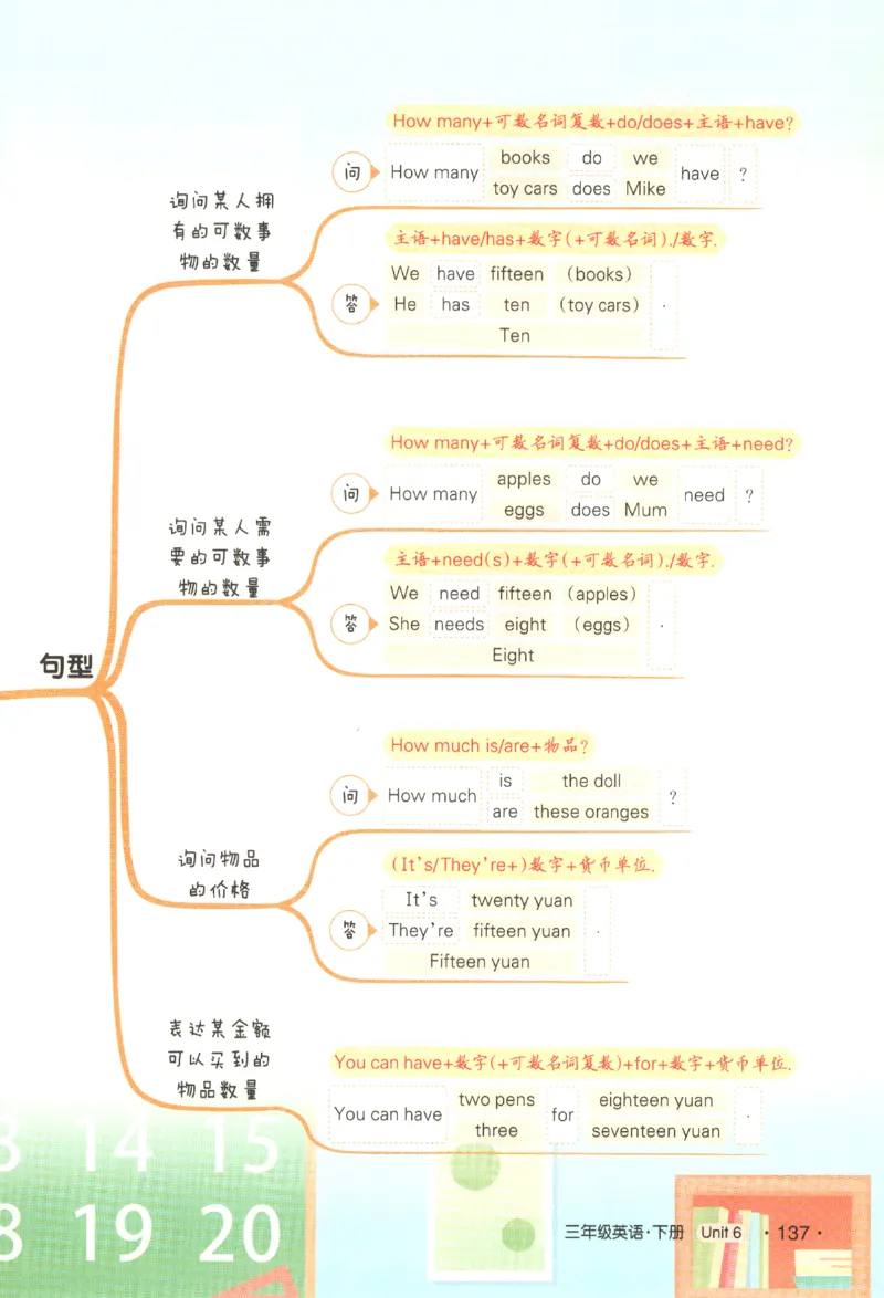25春《状元英语笔记》人教英语PEP3下（含晨读晚默）_小学《课堂笔记》数学语文英语1-6年级下册_小学英语《课堂笔记》1-6年级下册（26春）_小学英语《课堂笔记》3-6年级下册（26春）
