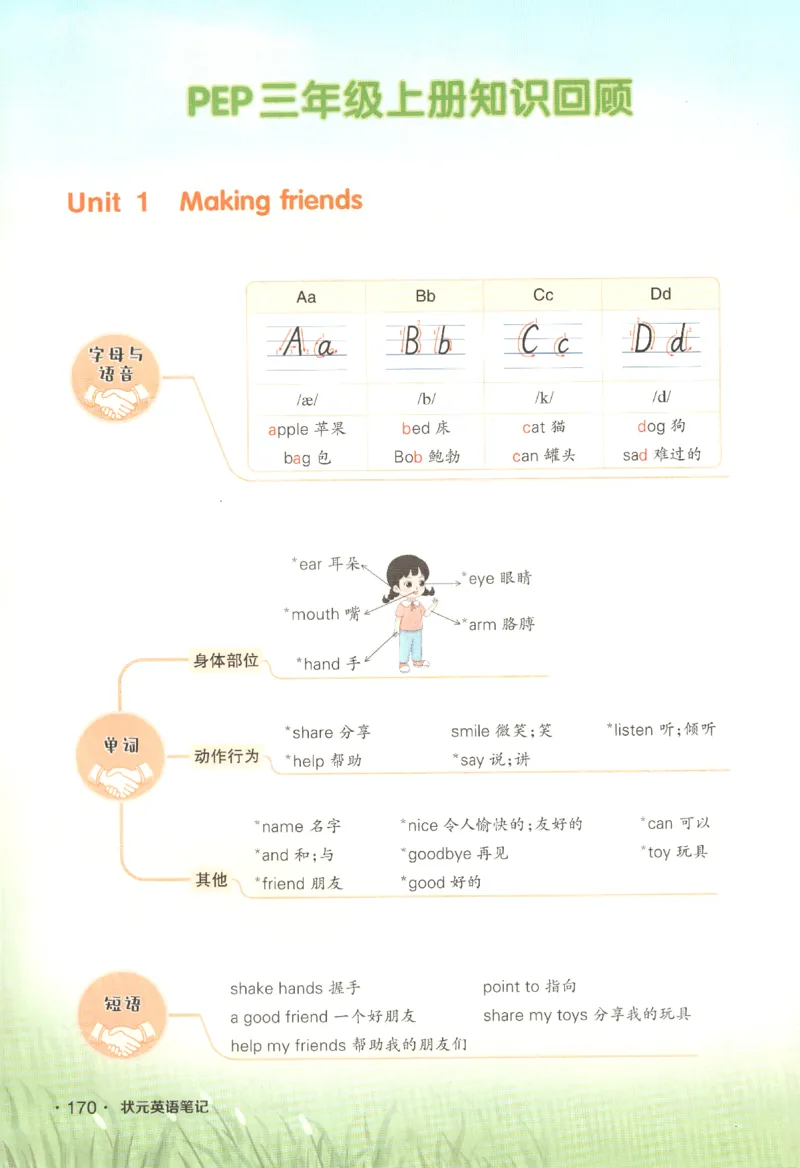 25春《状元英语笔记》人教英语PEP3下（含晨读晚默）_小学《课堂笔记》数学语文英语1-6年级下册_小学英语《课堂笔记》1-6年级下册（26春）_小学英语《课堂笔记》3-6年级下册（26春）