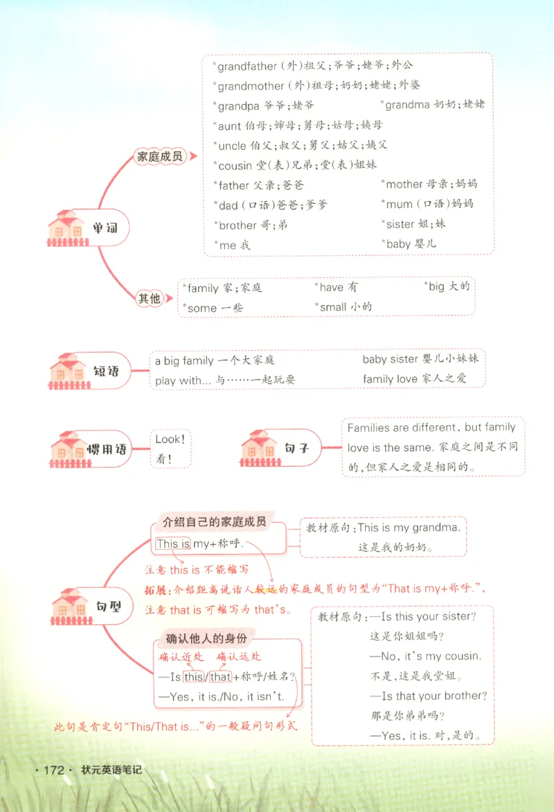 25春《状元英语笔记》人教英语PEP3下（含晨读晚默）_小学《课堂笔记》数学语文英语1-6年级下册_小学英语《课堂笔记》1-6年级下册（26春）_小学英语《课堂笔记》3-6年级下册（26春）