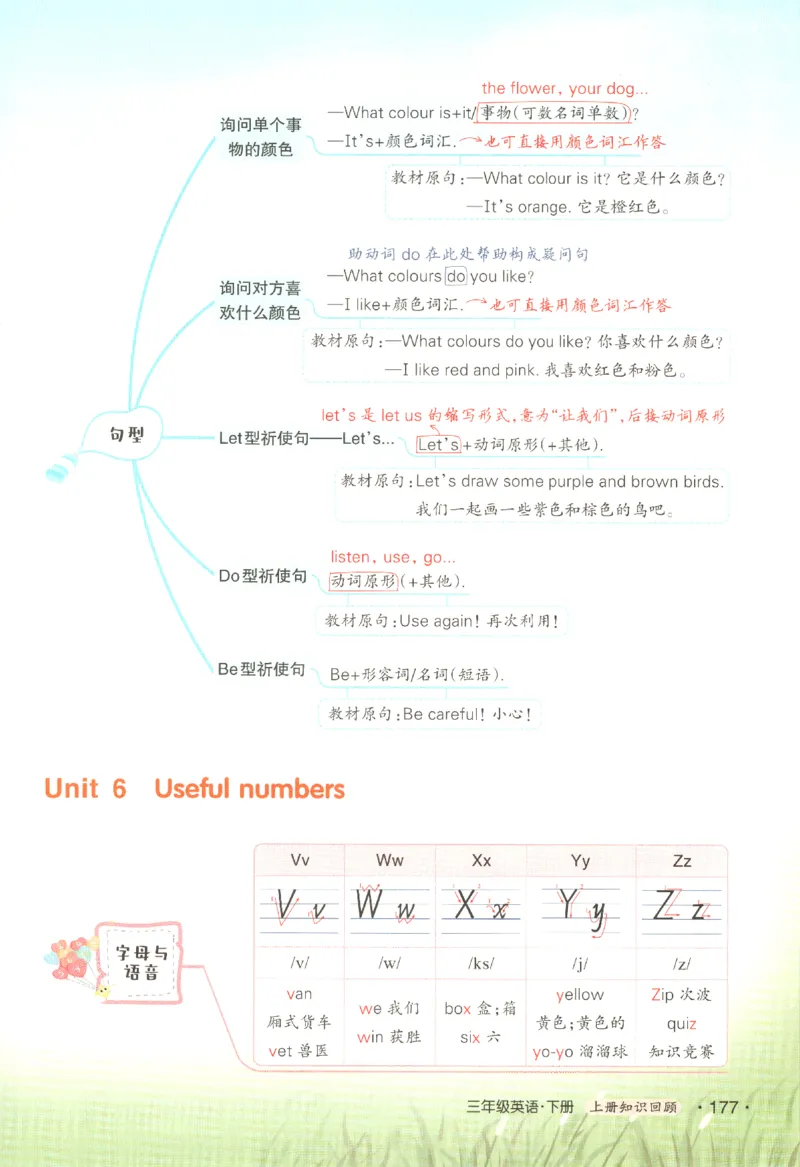 25春《状元英语笔记》人教英语PEP3下（含晨读晚默）_小学《课堂笔记》数学语文英语1-6年级下册_小学英语《课堂笔记》1-6年级下册（26春）_小学英语《课堂笔记》3-6年级下册（26春）
