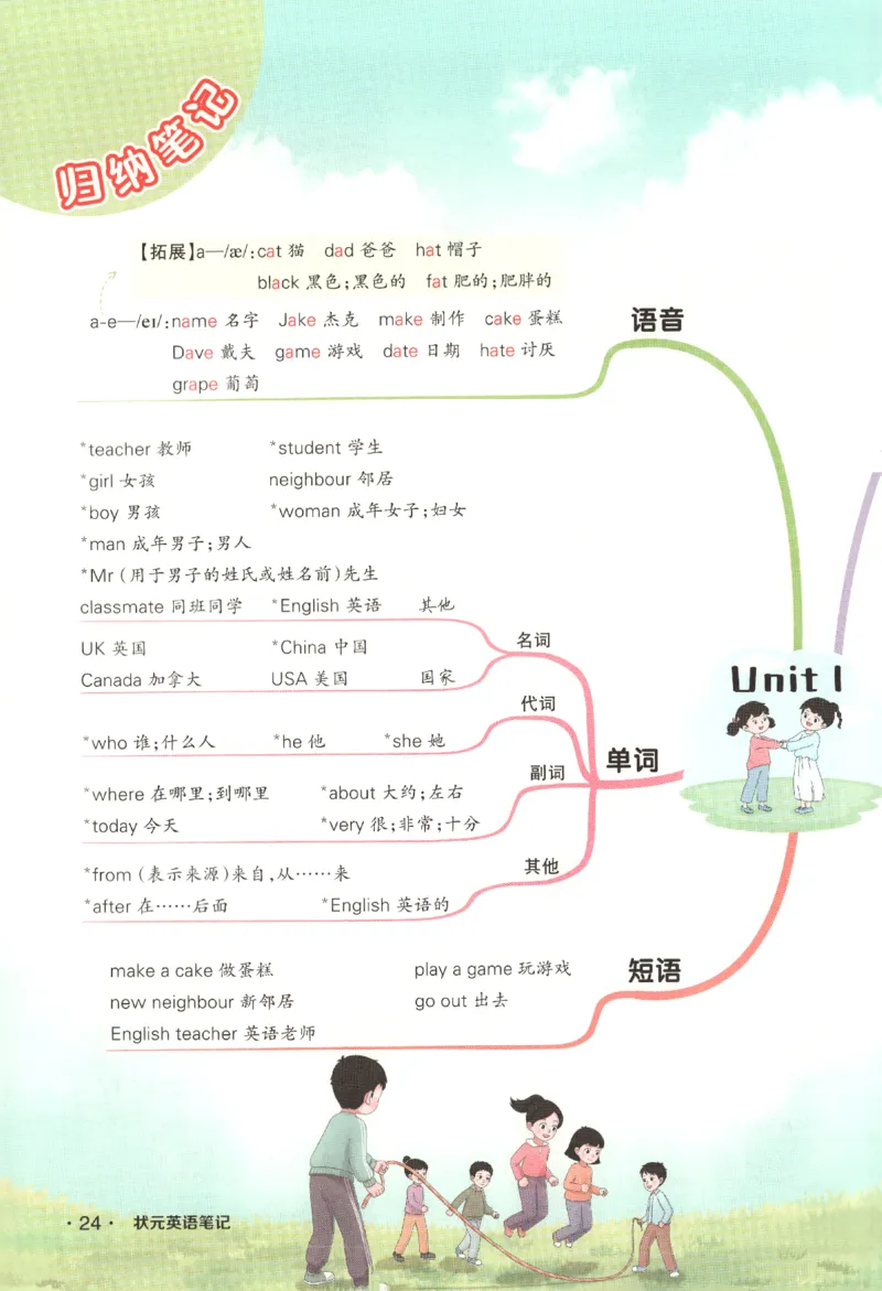 25春《状元英语笔记》人教英语PEP3下（含晨读晚默）_小学《课堂笔记》数学语文英语1-6年级下册_小学英语《课堂笔记》1-6年级下册（26春）_小学英语《课堂笔记》3-6年级下册（26春）