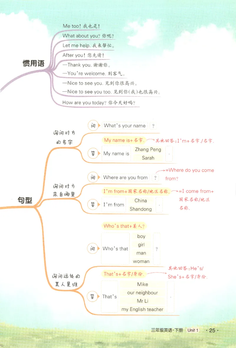25春《状元英语笔记》人教英语PEP3下（含晨读晚默）_小学《课堂笔记》数学语文英语1-6年级下册_小学英语《课堂笔记》1-6年级下册（26春）_小学英语《课堂笔记》3-6年级下册（26春）