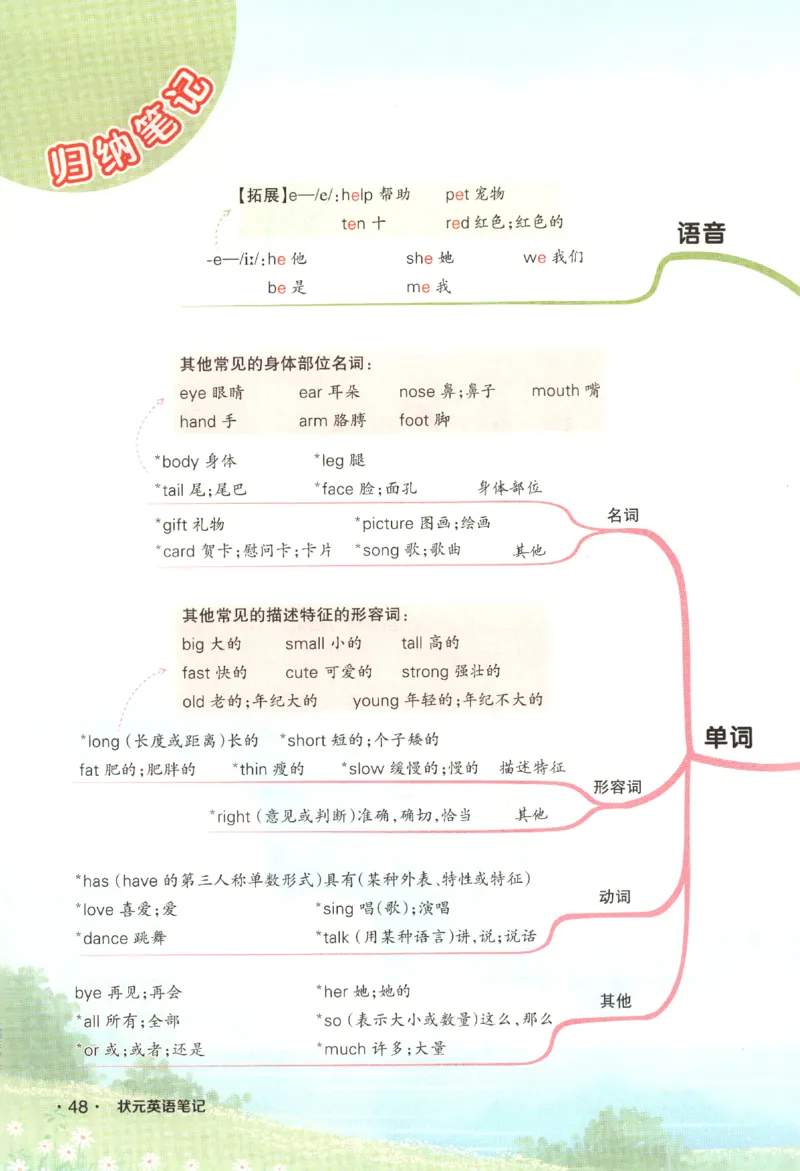 25春《状元英语笔记》人教英语PEP3下（含晨读晚默）_小学《课堂笔记》数学语文英语1-6年级下册_小学英语《课堂笔记》1-6年级下册（26春）_小学英语《课堂笔记》3-6年级下册（26春）