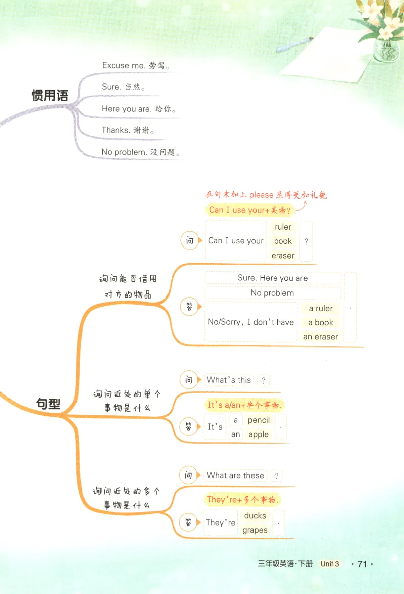 25春《状元英语笔记》人教英语PEP3下（含晨读晚默）_小学《课堂笔记》数学语文英语1-6年级下册_小学英语《课堂笔记》1-6年级下册（26春）_小学英语《课堂笔记》3-6年级下册（26春）