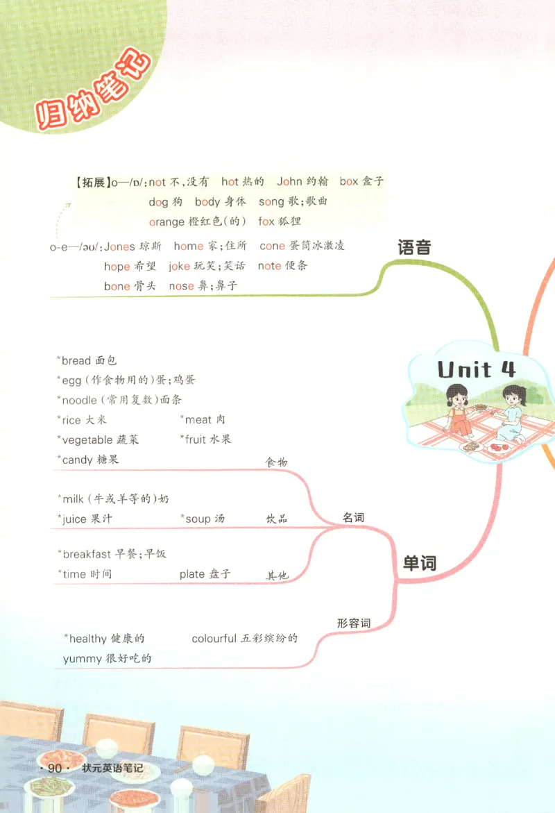 25春《状元英语笔记》人教英语PEP3下（含晨读晚默）_小学《课堂笔记》数学语文英语1-6年级下册_小学英语《课堂笔记》1-6年级下册（26春）_小学英语《课堂笔记》3-6年级下册（26春）