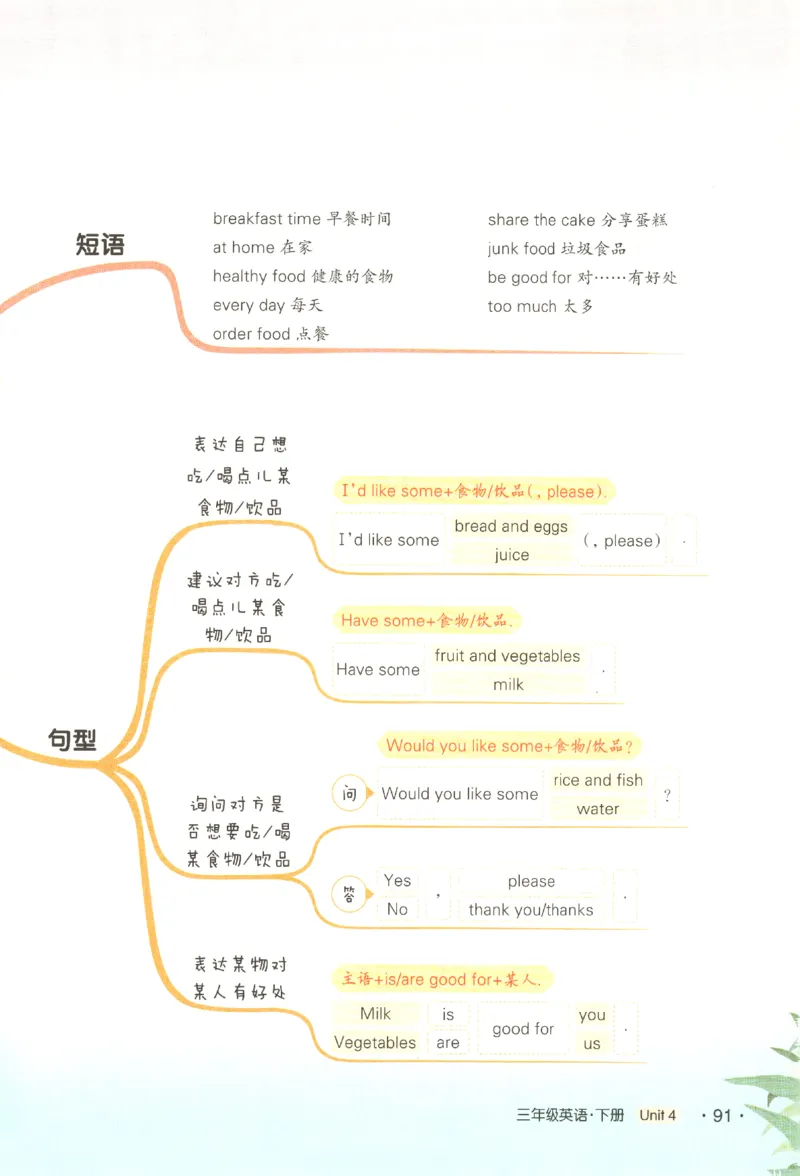 25春《状元英语笔记》人教英语PEP3下（含晨读晚默）_小学《课堂笔记》数学语文英语1-6年级下册_小学英语《课堂笔记》1-6年级下册（26春）_小学英语《课堂笔记》3-6年级下册（26春）