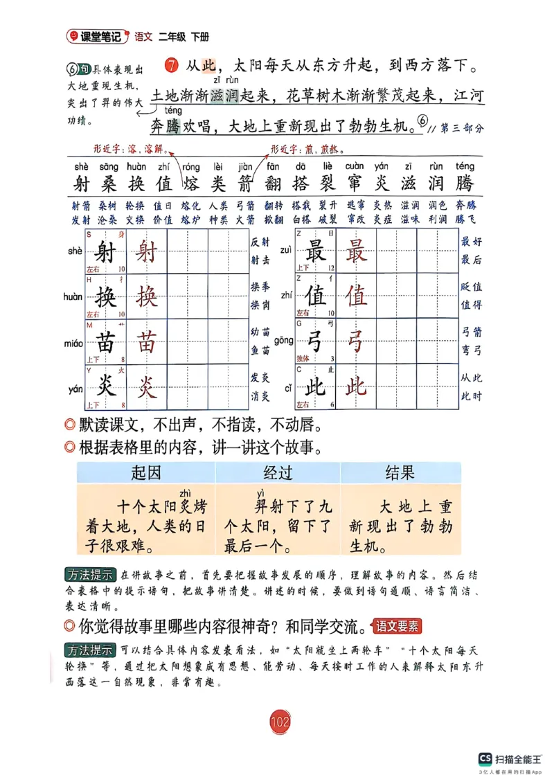 2026春新版二下语文课堂笔记_小学《课堂笔记》数学语文英语1-6年级下册_小学语文《课堂笔记》1-6年级下册（26春）_小学语文《课堂笔记》1-6年级下册（26春）_2年级下册（26春）