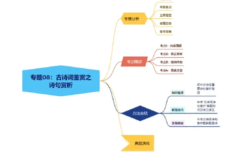 专题08：古诗词鉴赏之诗句赏析(讲义）原卷版_中考复习资料_语数英物化_1语文中考复习_2026年中考复习（更新中）_备战2026年中考语文一轮复习之古诗文专题（全国通用）