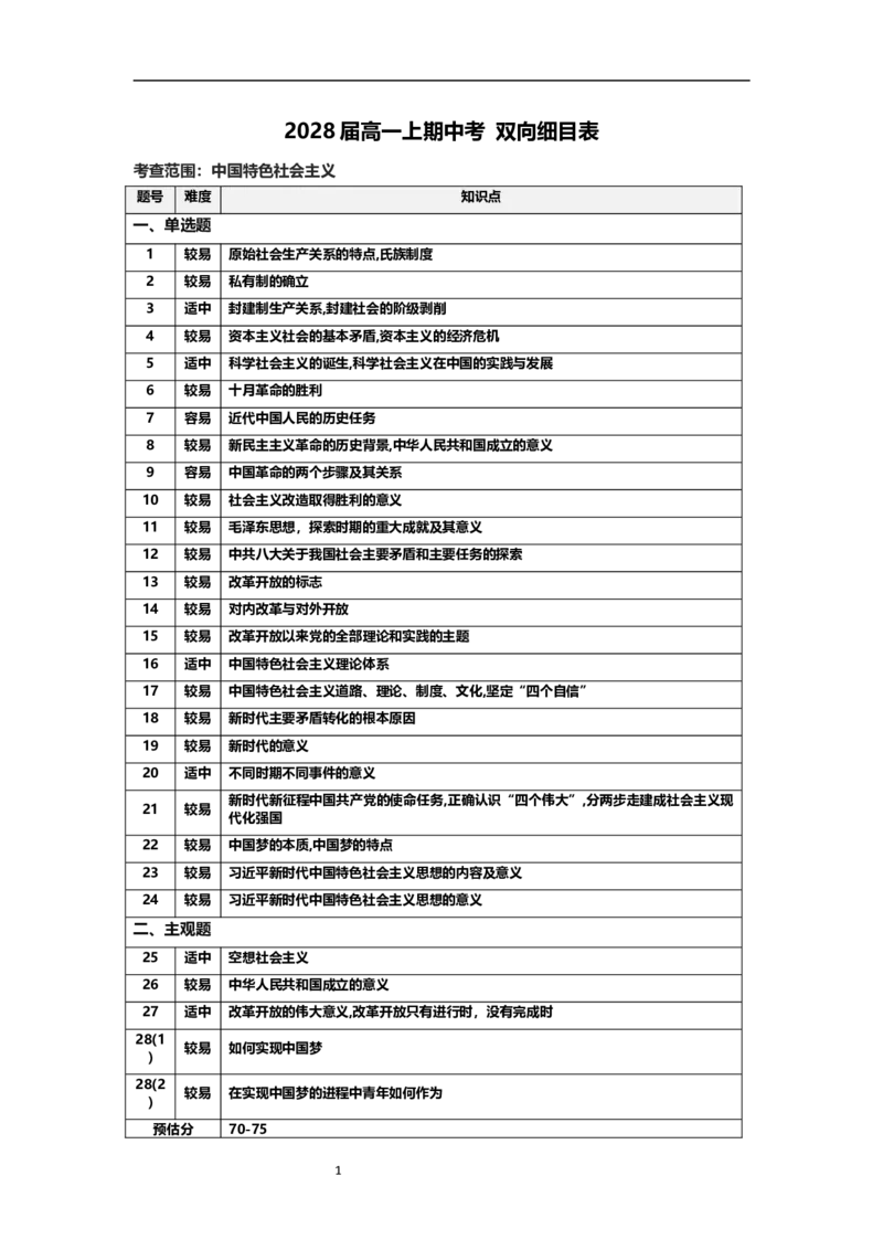 高一期中考试双向细目表_2025年11月高一试卷_251113云南省玉溪第一中学2025-2026学年高一上学期期中考试（全）