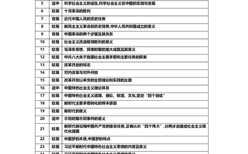高一期中考试双向细目表_2025年11月高一试卷_251113云南省玉溪第一中学2025-2026学年高一上学期期中考试（全）