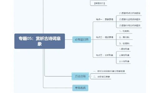 专题05：赏析古诗词意象-备战2025年中考语文一轮复习古代诗歌阅读（全国通用）解析版_中考复习资料_语数英物化_1语文中考复习_2025年中考资料
