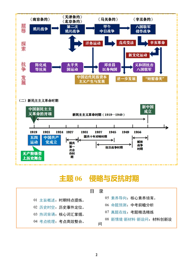 主题06侵略与反抗(历史时空+热词背诵+考点梳理+素养导向+命题预测)_中考历史资料合集_中考历史专题复习讲义资料（可下载打印）