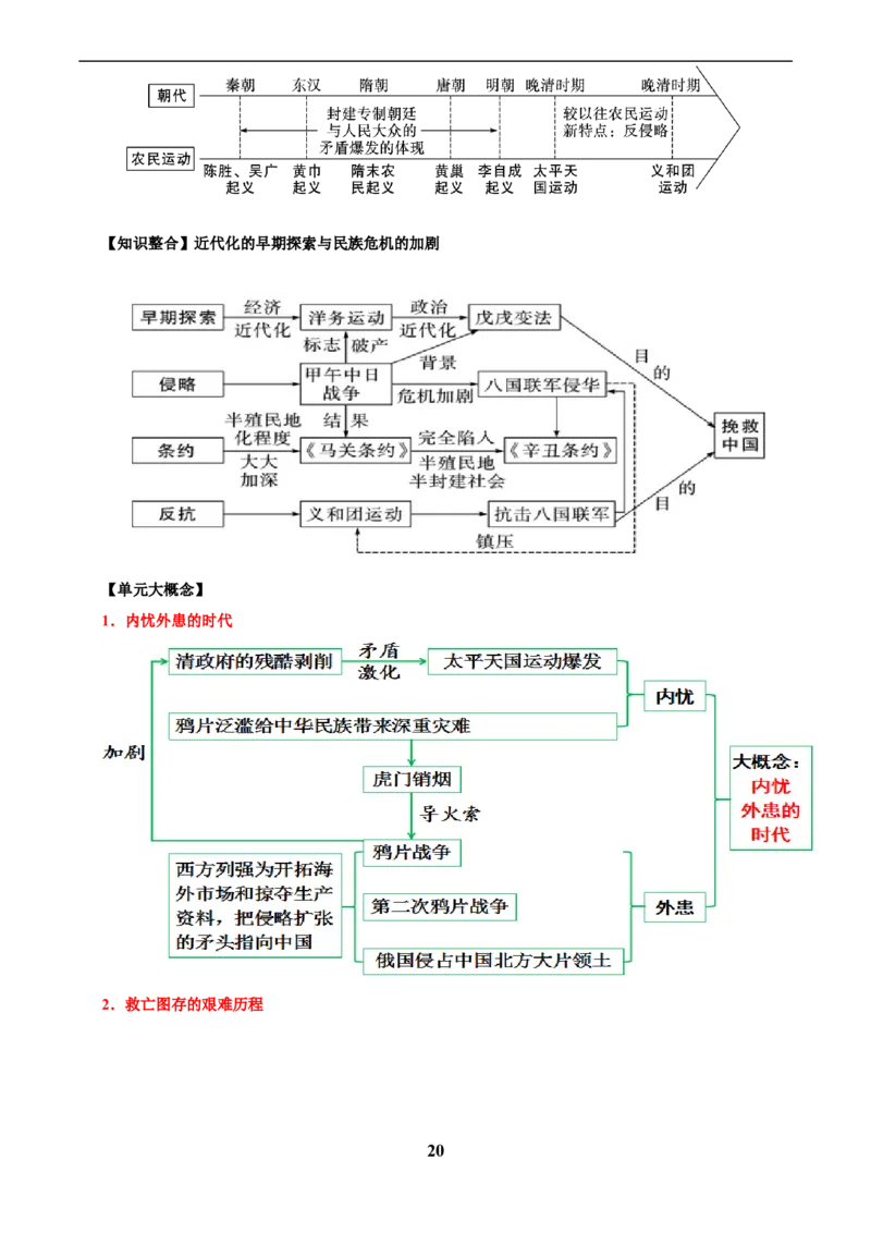 主题06侵略与反抗(历史时空+热词背诵+考点梳理+素养导向+命题预测)_中考历史资料合集_中考历史专题复习讲义资料（可下载打印）