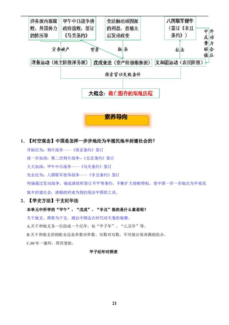 主题06侵略与反抗(历史时空+热词背诵+考点梳理+素养导向+命题预测)_中考历史资料合集_中考历史专题复习讲义资料（可下载打印）